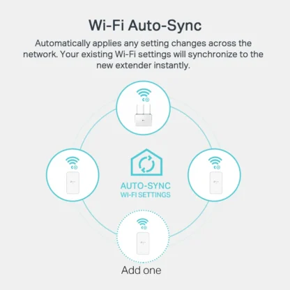 Kit de Wi-Fi TL-WPA7517 KIT AV1000 Gigabit Powerline AC - Conexión Estable y Rápida en Toda tu Casa - Imagen 3