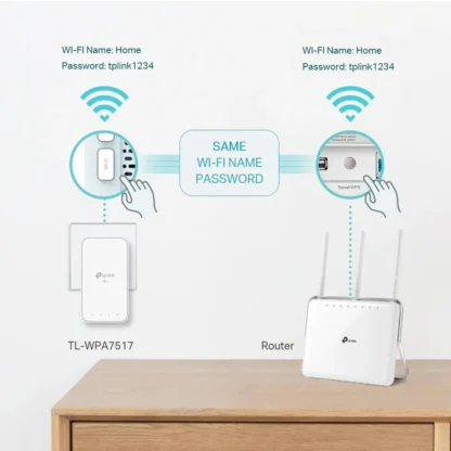 Kit de Wi-Fi TL-WPA7517 KIT AV1000 Gigabit Powerline AC - Conexión Estable y Rápida en Toda tu Casa - Imagen 4
