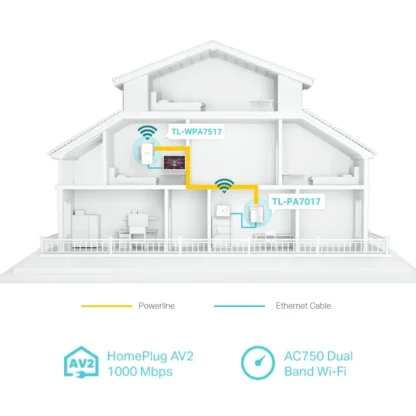 Kit de Wi-Fi TL-WPA7517 KIT AV1000 Gigabit Powerline AC - Conexión Estable y Rápida en Toda tu Casa - Imagen 5