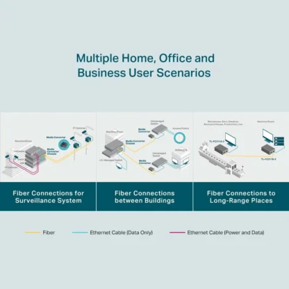 Convertidor de Medios Gigabit WDM TL-FC311A-2 | Fibra 2km - Imagen 3