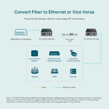 Convertidor de Medios Gigabit TL-FC311B-20 | Fibra 20 km - Imagen 5