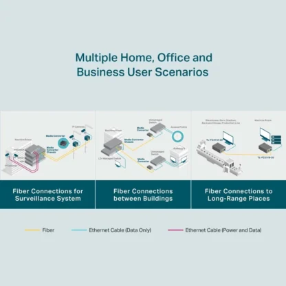 Convertidor de Medios Gigabit TL-FC311B-20 | Fibra 20 km - Imagen 3